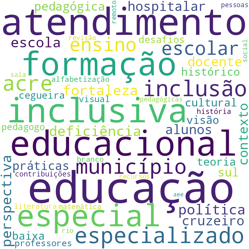 Nuvem de termos dos títulos das publicações