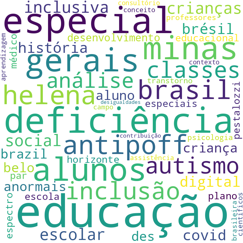 Nuvem de termos dos títulos das publicações
