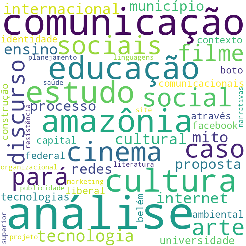 Nuvem de termos dos títulos das publicações