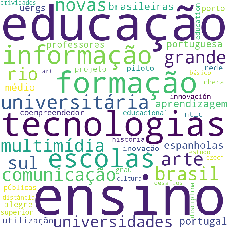 Nuvem de termos dos títulos das publicações