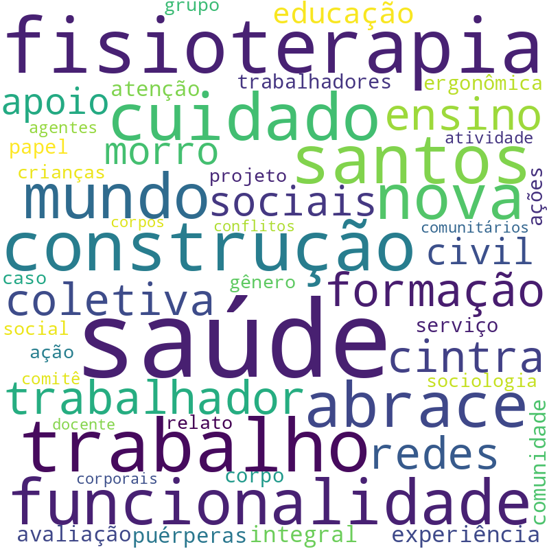 Nuvem de termos dos títulos das publicações