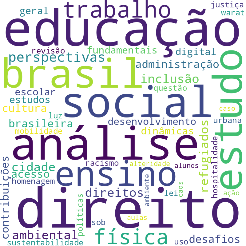 Nuvem de termos dos títulos das publicações