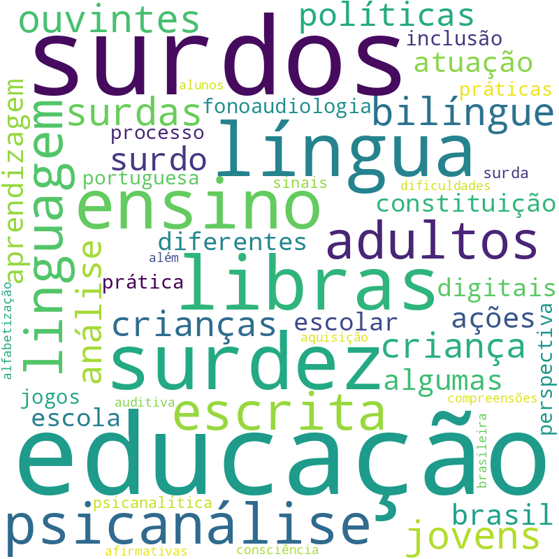 Nuvem de termos dos títulos das publicações