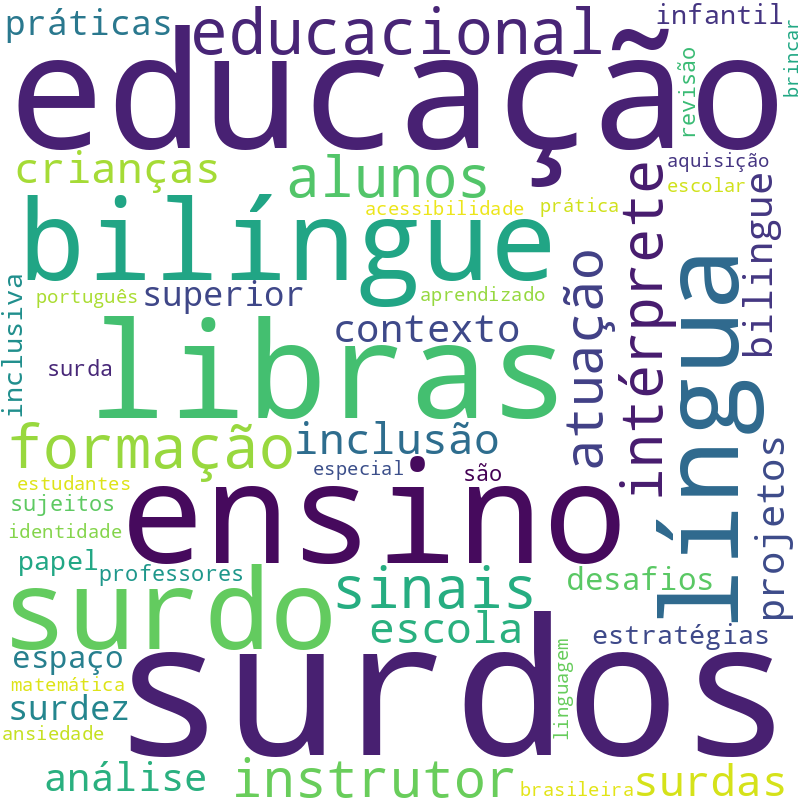 Nuvem de termos dos títulos das publicações