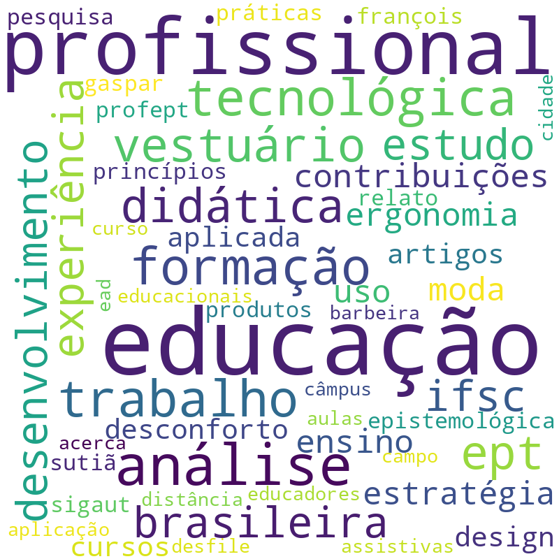 Nuvem de termos dos títulos das publicações