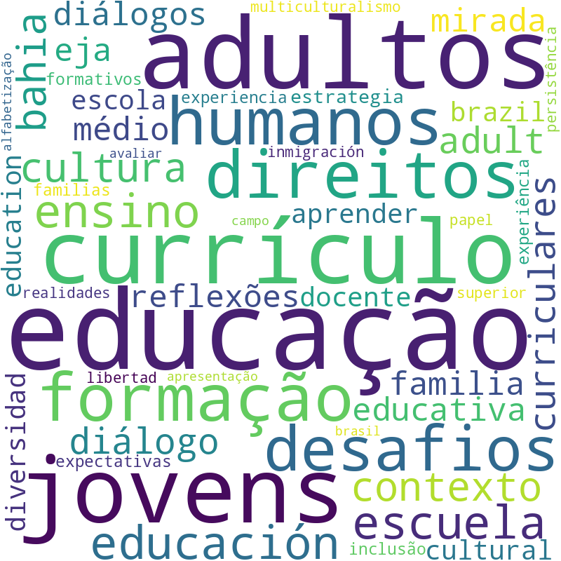 Nuvem de termos dos títulos das publicações