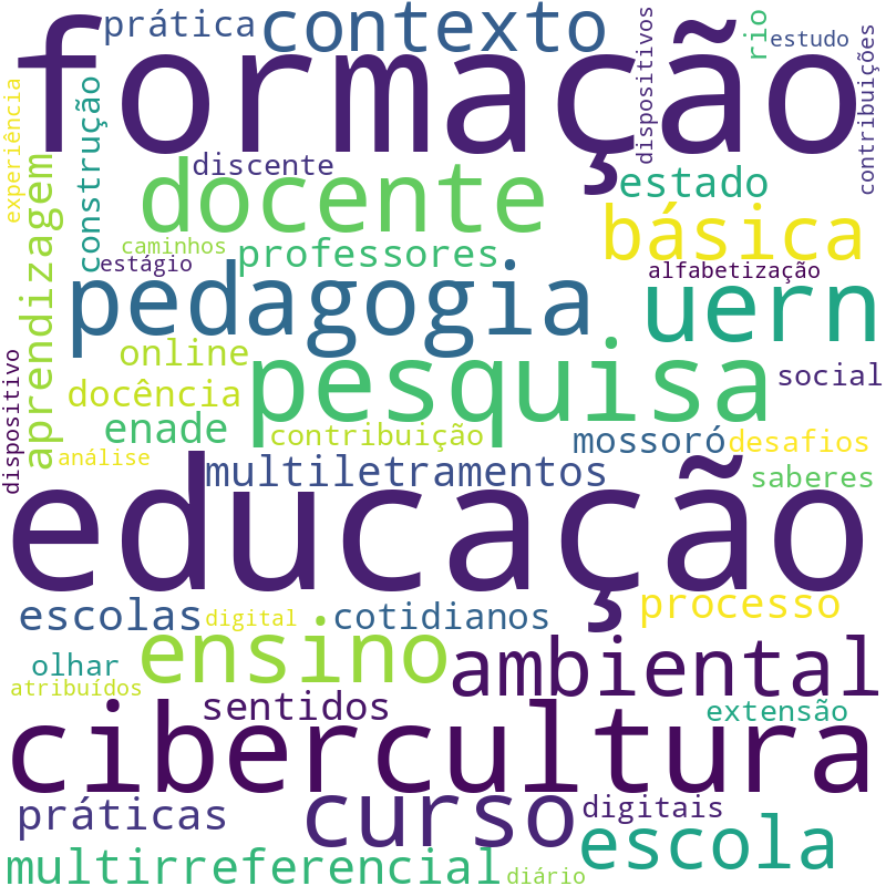 Nuvem de termos dos títulos das publicações
