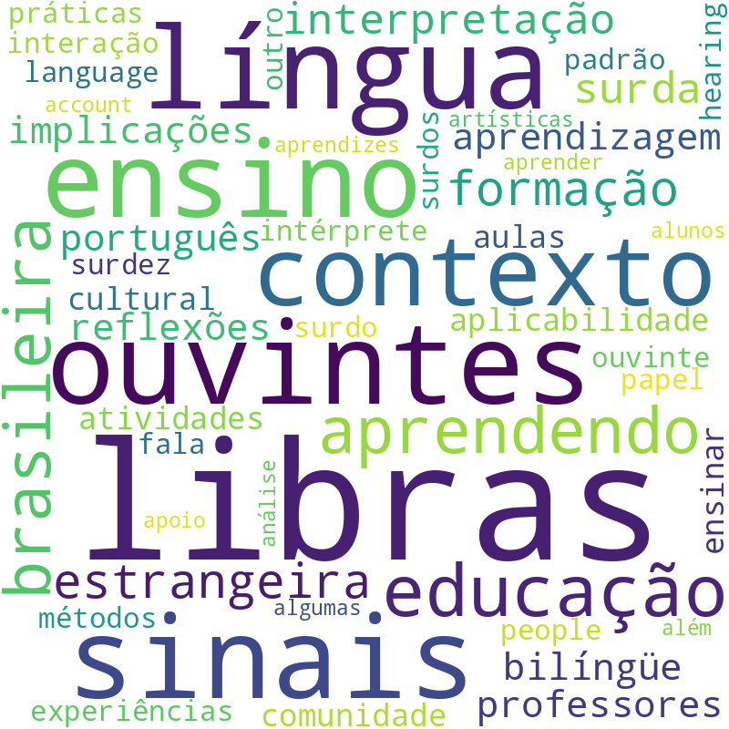 Nuvem de termos dos títulos das publicações