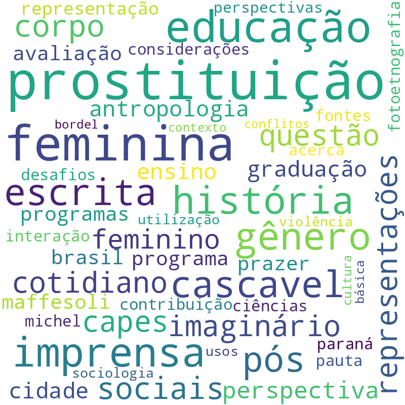 Nuvem de termos dos títulos das publicações