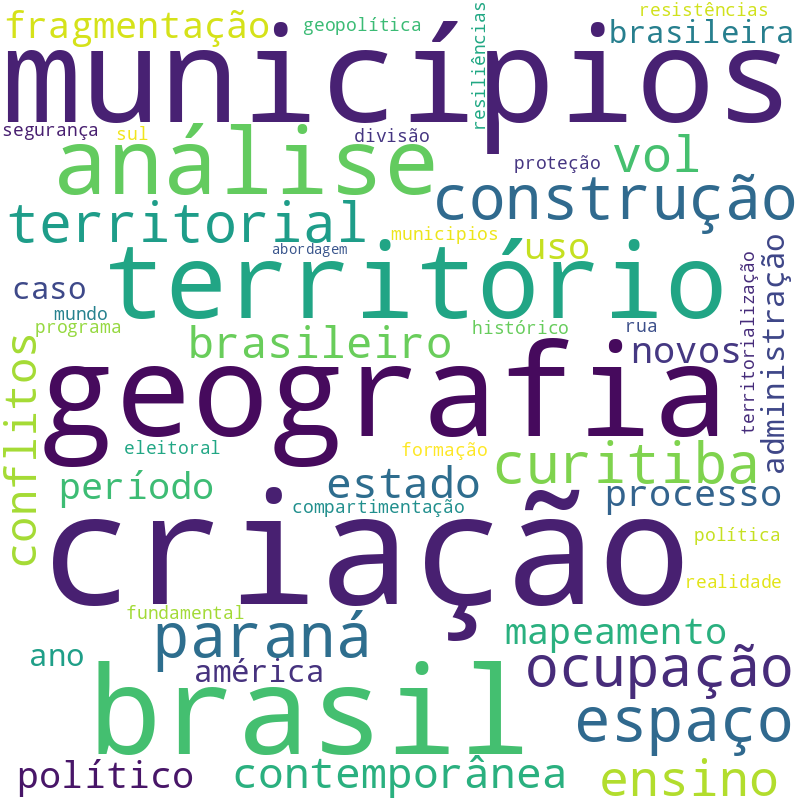 Nuvem de termos dos títulos das publicações