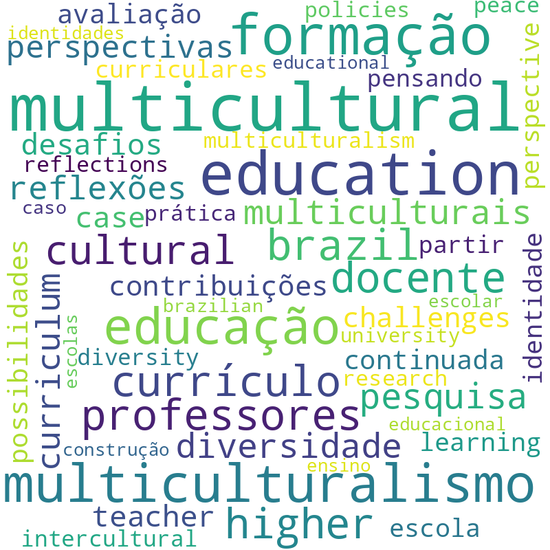 Nuvem de termos dos títulos das publicações