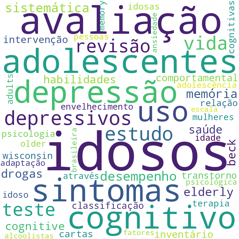 Nuvem de termos dos títulos das publicações