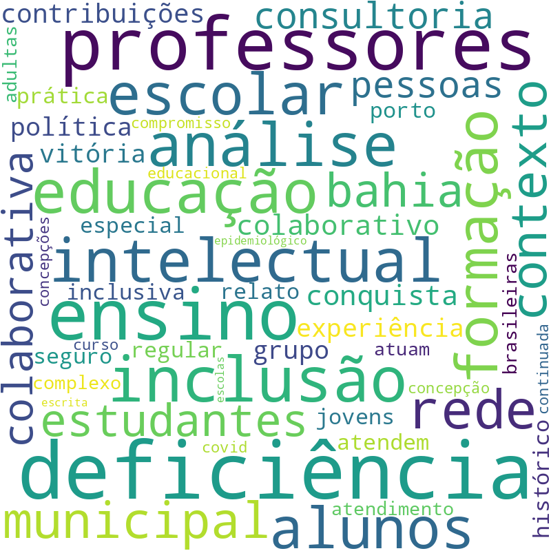 Nuvem de termos dos títulos das publicações