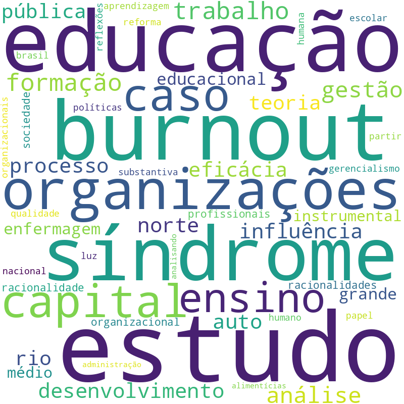 Nuvem de termos dos títulos das publicações