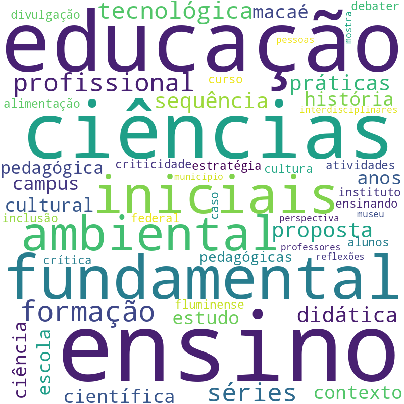 Nuvem de termos dos títulos das publicações