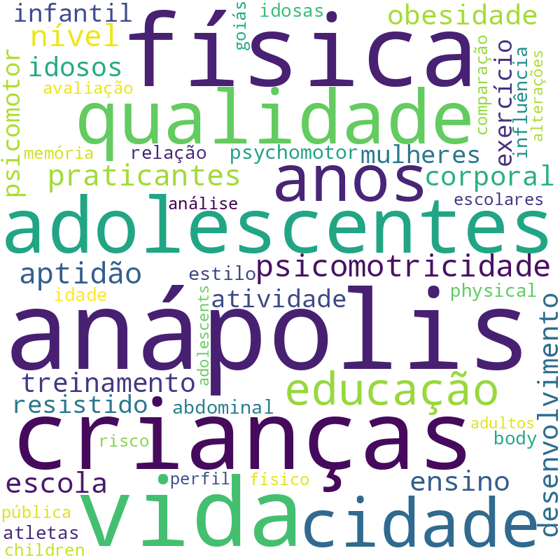 Nuvem de termos dos títulos das publicações