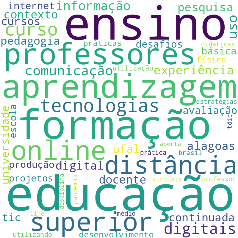Nuvem de termos dos títulos das publicações