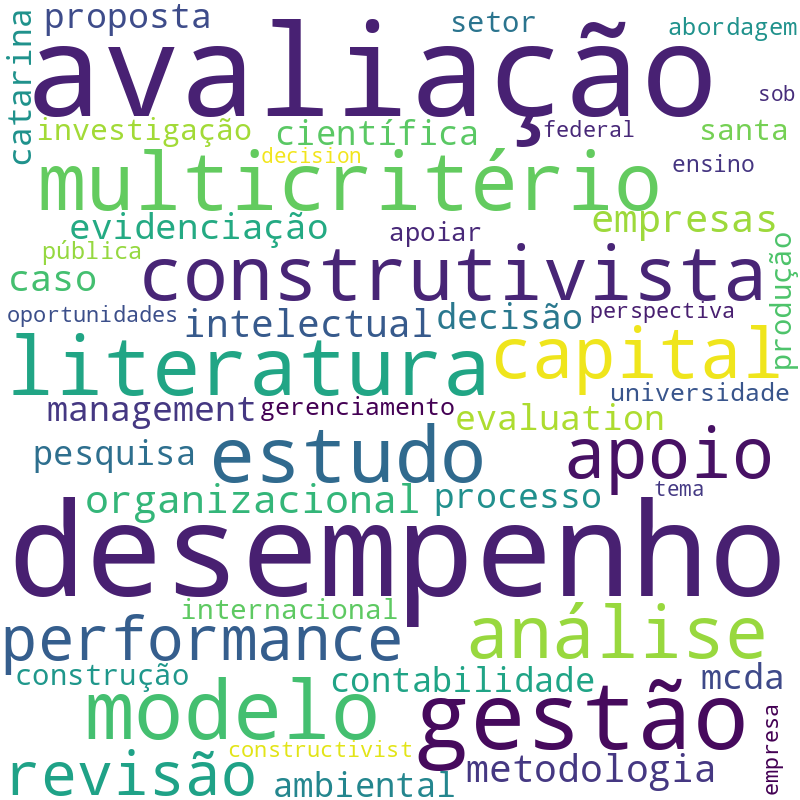 Nuvem de termos dos títulos das publicações
