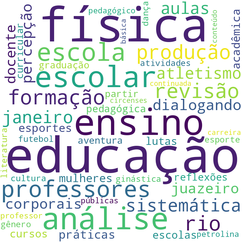 Nuvem de termos dos títulos das publicações