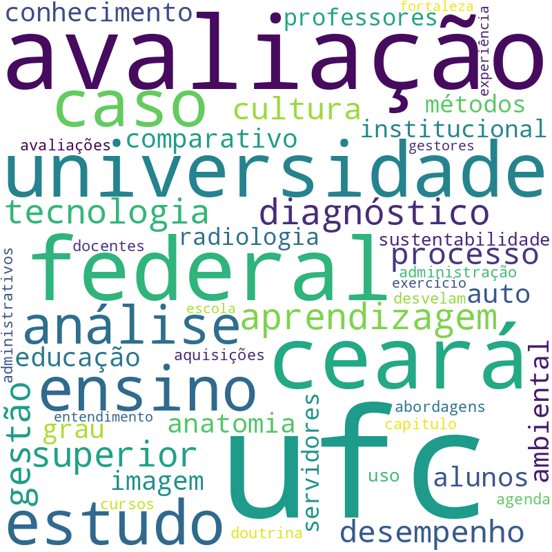 Nuvem de termos dos títulos das publicações