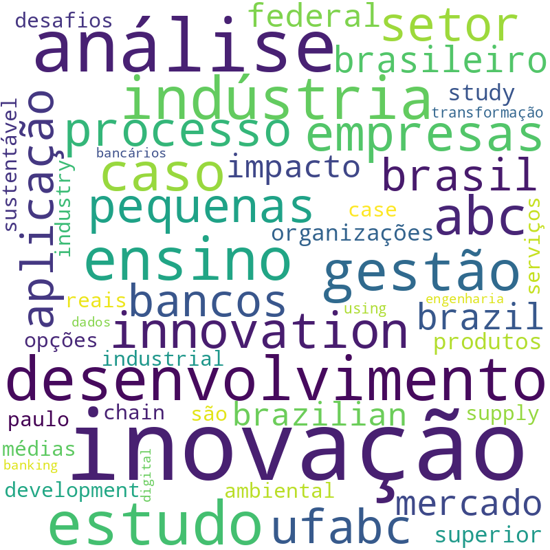 Nuvem de termos dos títulos das publicações
