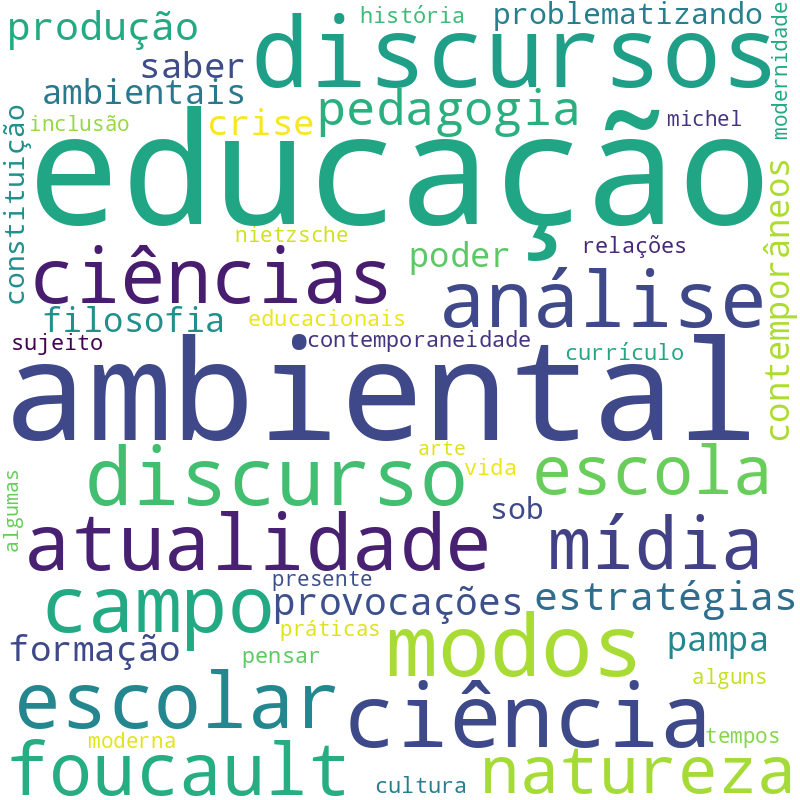 Nuvem de termos dos títulos das publicações