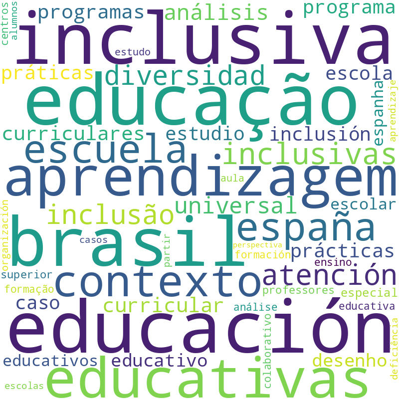 Nuvem de termos dos títulos das publicações