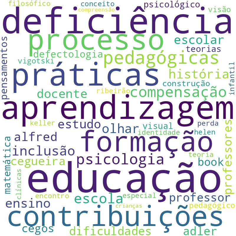 Nuvem de termos dos títulos das publicações