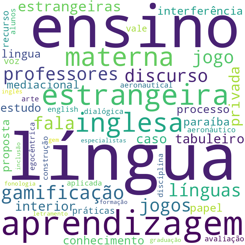 Nuvem de termos dos títulos das publicações