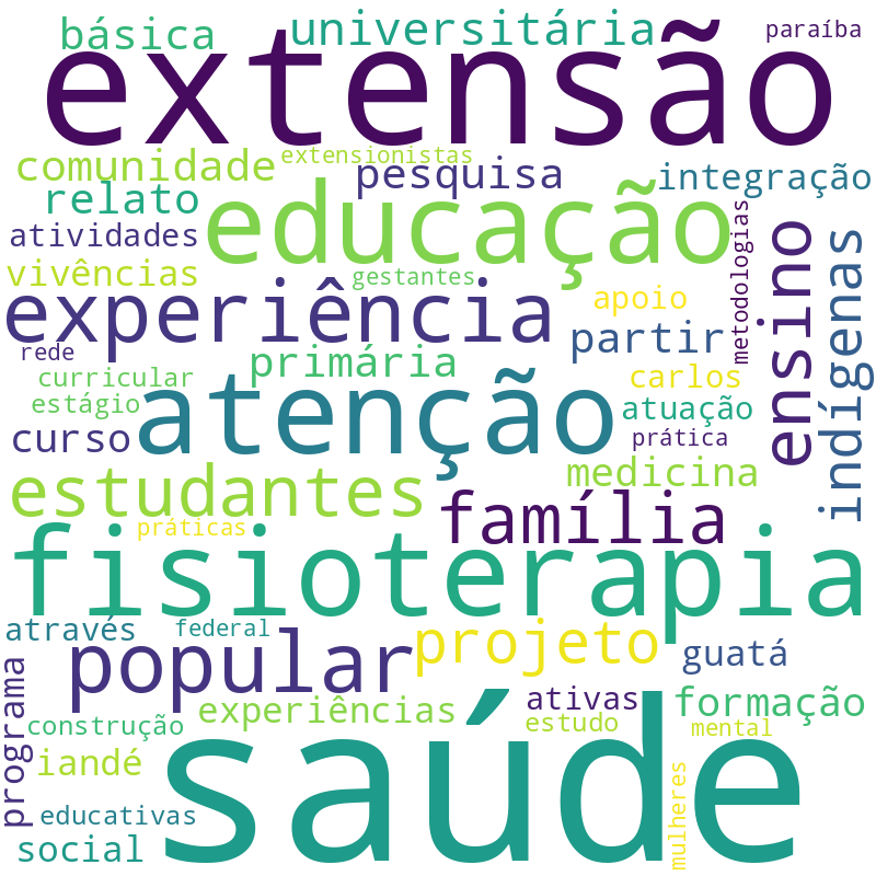 Nuvem de termos dos títulos das publicações