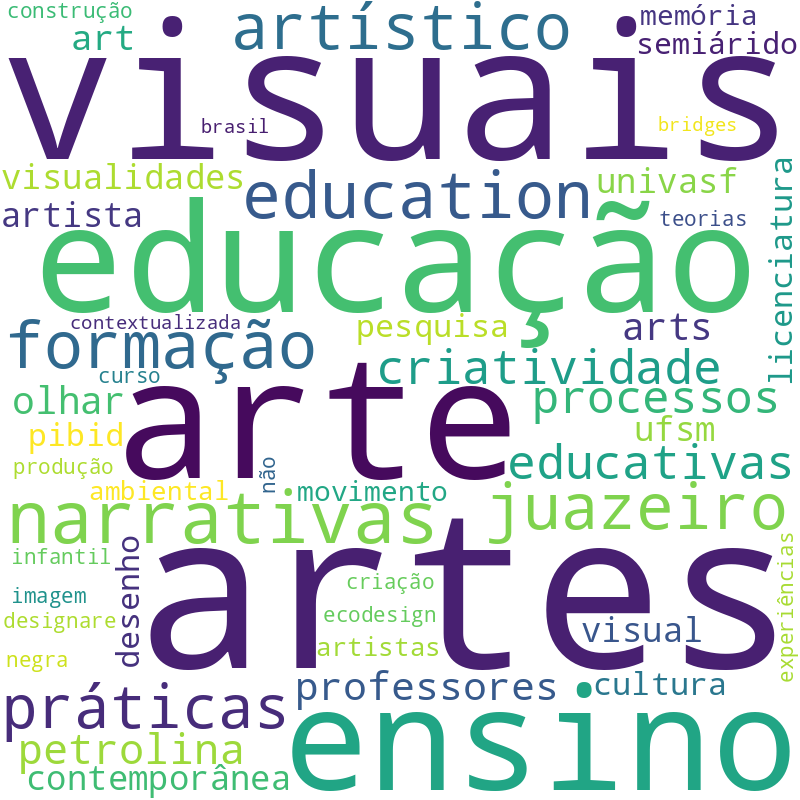 Nuvem de termos dos títulos das publicações