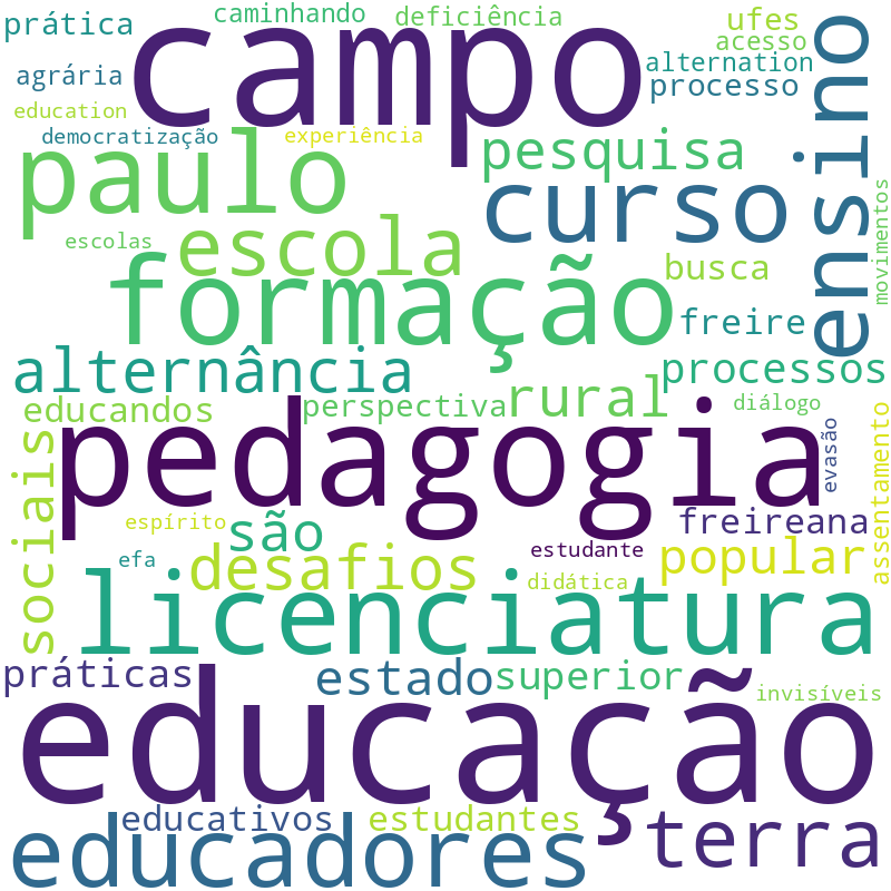 Nuvem de termos dos títulos das publicações
