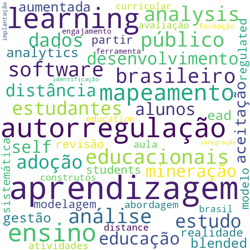 Nuvem de termos dos títulos das publicações