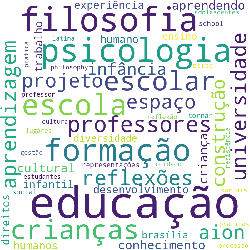 Nuvem de termos dos títulos das publicações