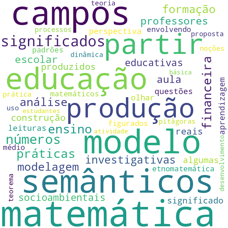 Nuvem de termos dos títulos das publicações