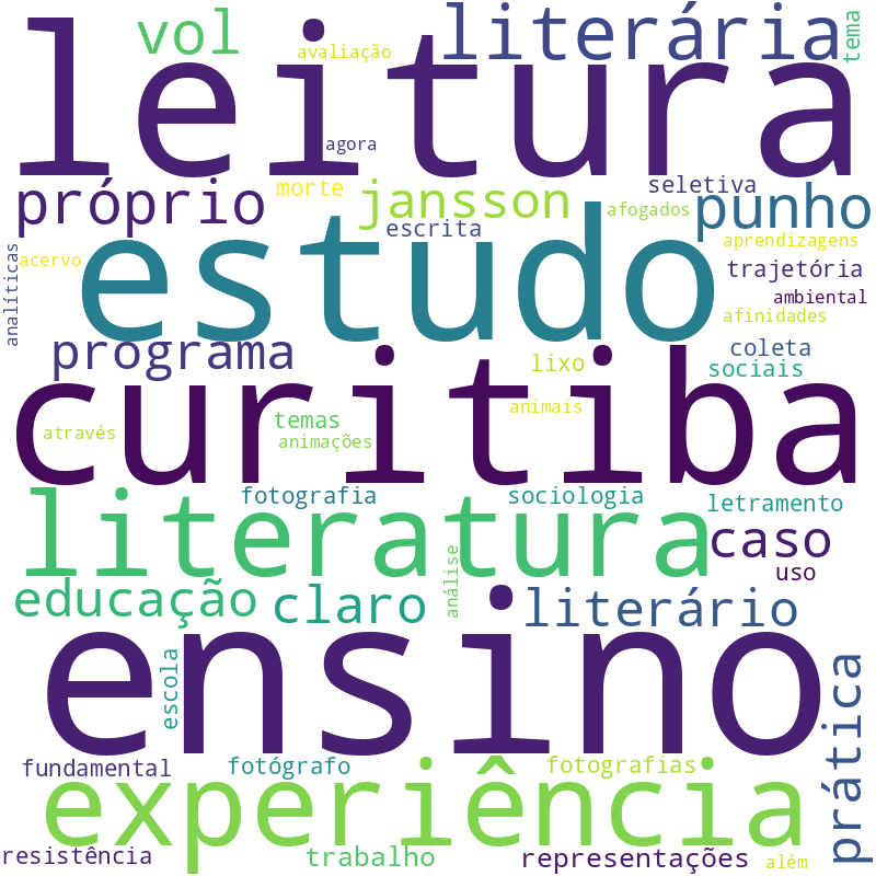 Nuvem de termos dos títulos das publicações