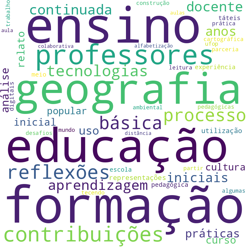 Nuvem de termos dos títulos das publicações