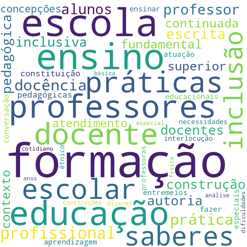 Nuvem de termos dos títulos das publicações