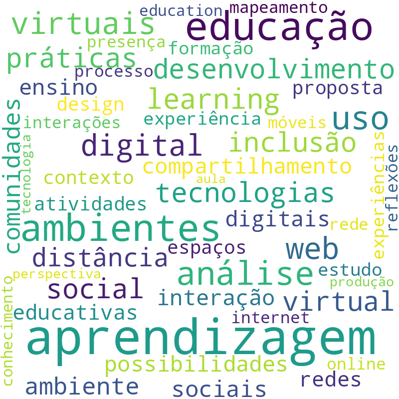 Nuvem de termos dos títulos das publicações