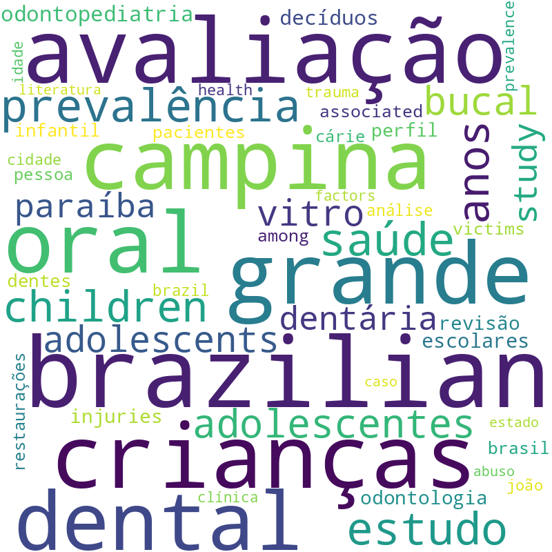 Nuvem de termos dos títulos das publicações