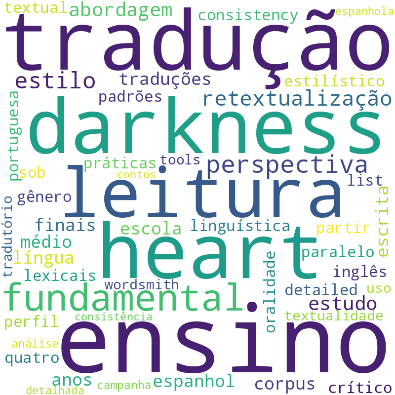 Nuvem de termos dos títulos das publicações