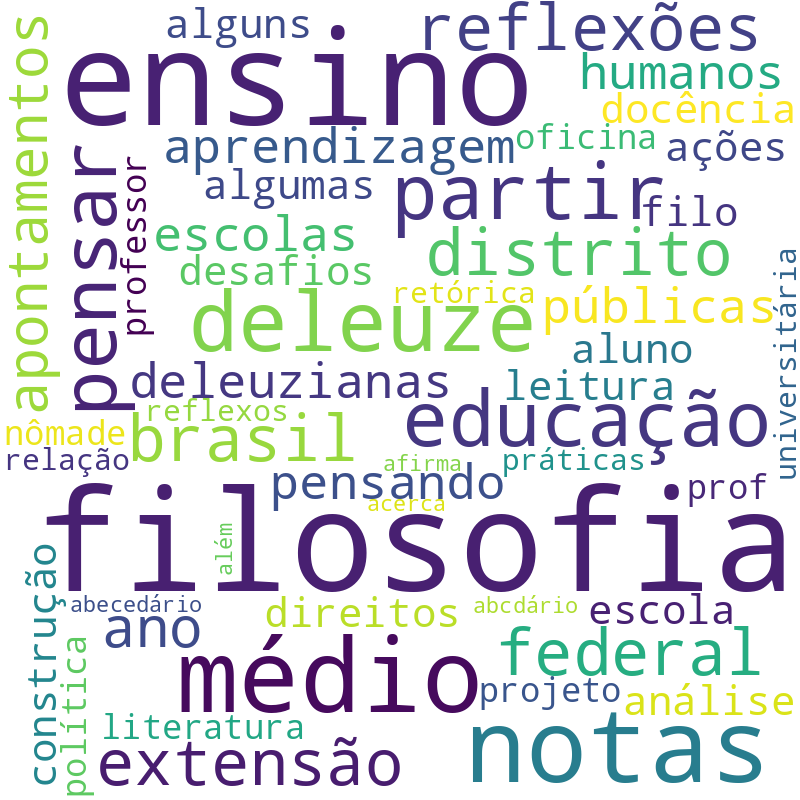 Nuvem de termos dos títulos das publicações