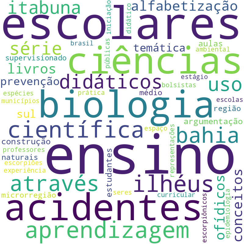 Nuvem de termos dos títulos das publicações
