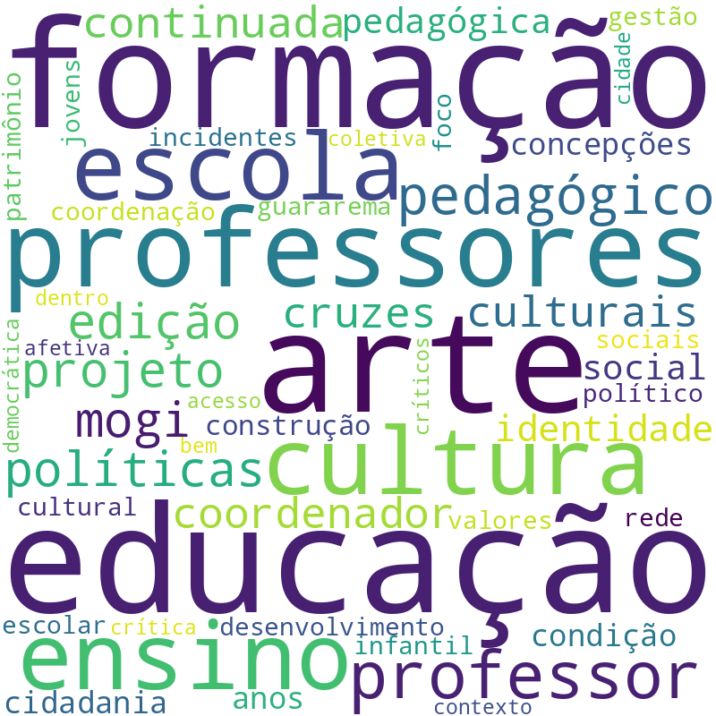 Nuvem de termos dos títulos das publicações