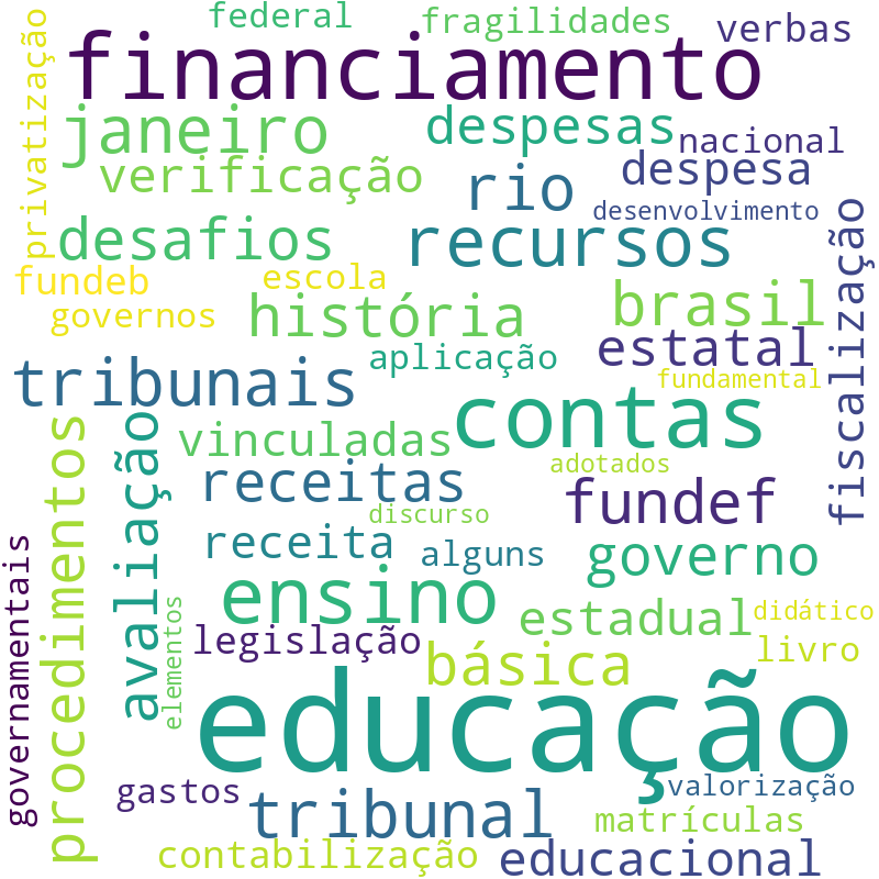 Nuvem de termos dos títulos das publicações