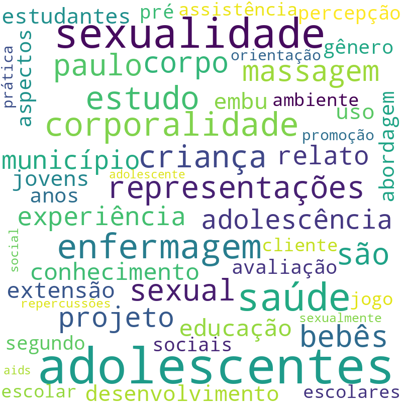 Nuvem de termos dos títulos das publicações