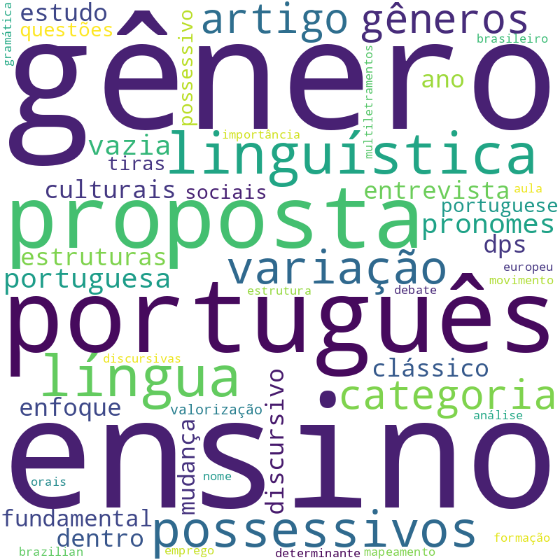 Nuvem de termos dos títulos das publicações