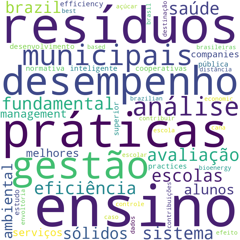 Nuvem de termos dos títulos das publicações