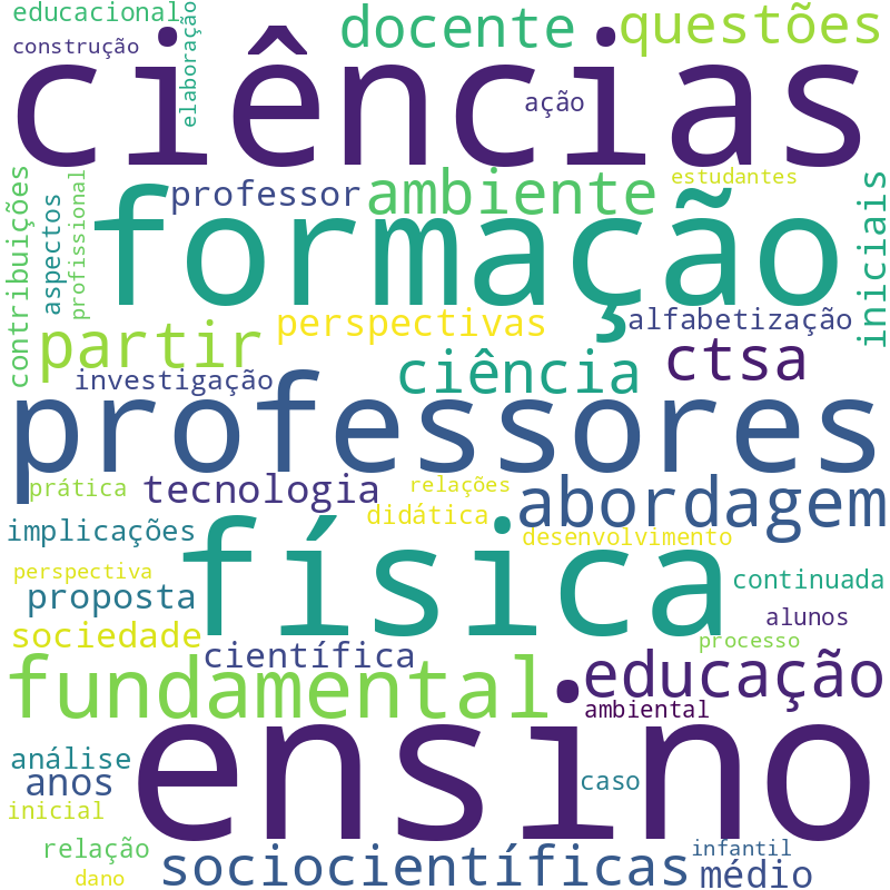Nuvem de termos dos títulos das publicações