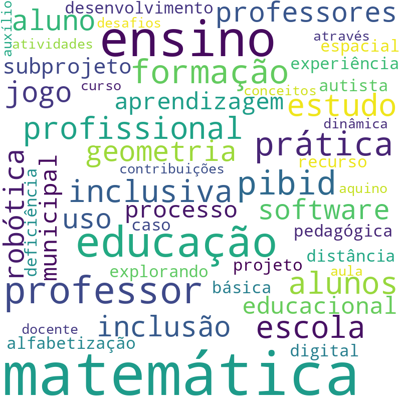 Nuvem de termos dos títulos das publicações